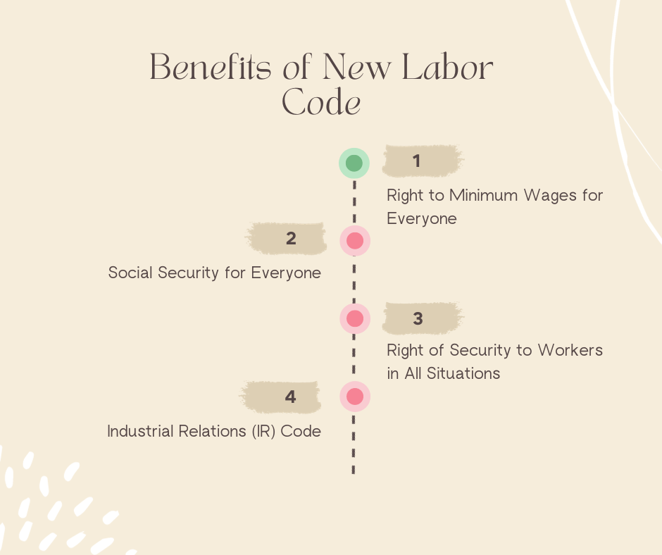 New Labour Codes
